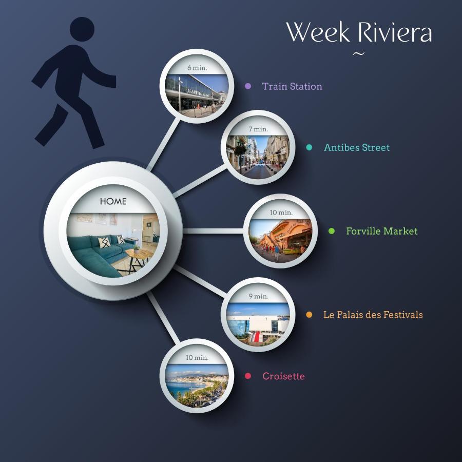 Le Week Riviera - Spacieux 3 Etoiles-Coeur De Cannes - Palais Des Festivals- Terrasse - Clim- Garage Eksteriør bilde